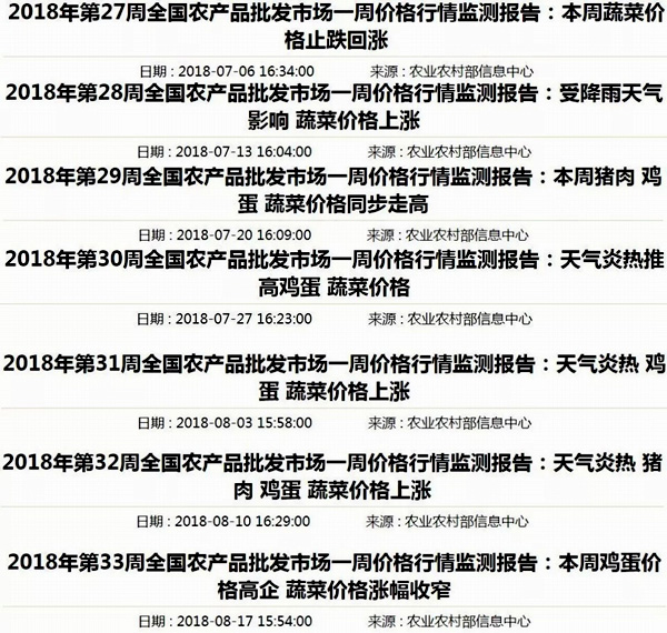 全國蔬菜價格連續7周上漲。來源：農業農村部官網截圖 